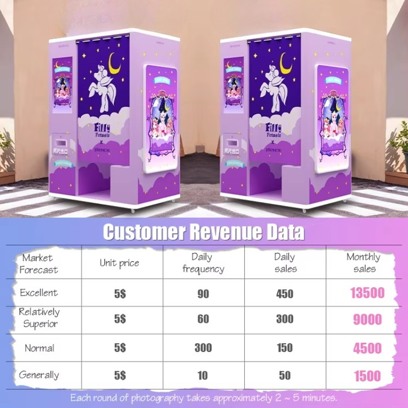 Maßgeschneiderte Selbstbedienu – Commercial Photo Printing Kiosk Bewertung und Preis