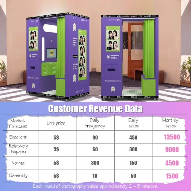 Maßgeschneiderte mobile münzbe – Commercial Photo Printing Kiosk Bewertung und Preis